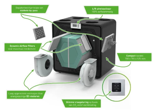 DucoBox Energy Comfort D325 unité de ventilation système D